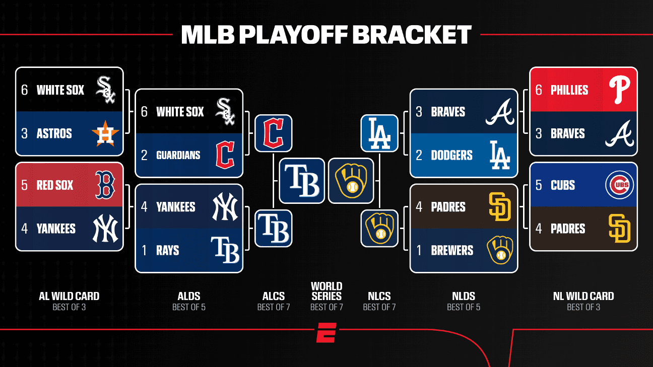 Rays vs. Brewers World Series Preview: Schedule, Tickets and a Guaranteed First-Time Champion