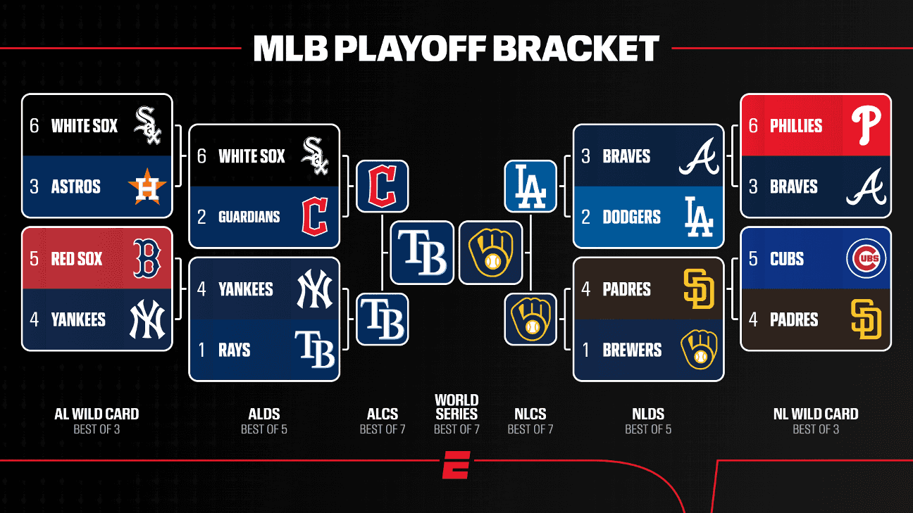 Rays vs. Brewers World Series Preview: Schedule, Tickets and a Guaranteed First-Time Champion