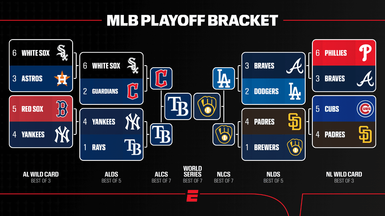 Rays vs. Brewers World Series Preview: Schedule, Tickets and a Guaranteed First-Time Champion